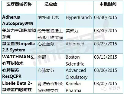 醫(yī)療并購位居全行業(yè)前三甲 器械交易案例增長(zhǎng)最快