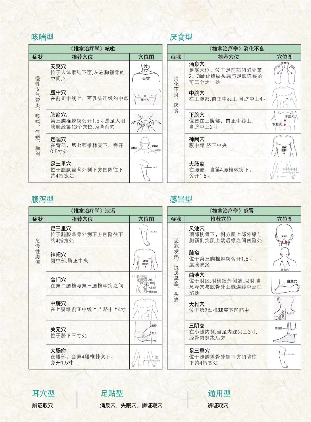 穴位貼敷治療貼