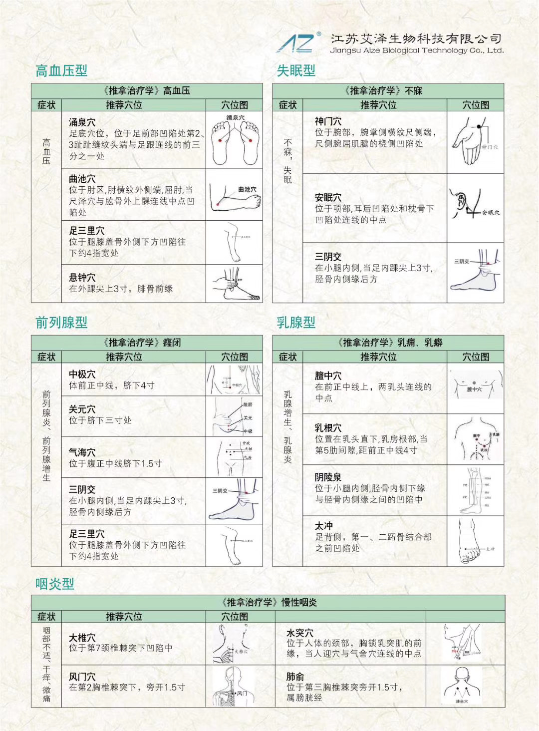 穴位貼敷治療貼