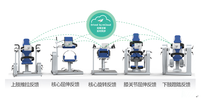 iMove Air氣阻式智能多關(guān)節(jié)運(yùn)動控制訓(xùn)練系統(tǒng)