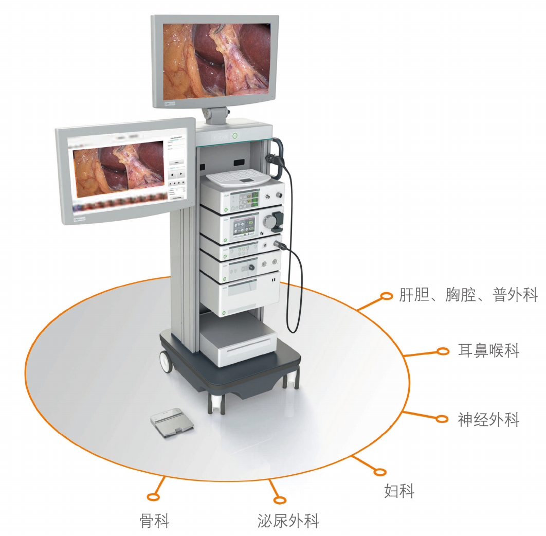 Matrix HD3 – 超高清內(nèi)窺鏡攝像系統(tǒng)