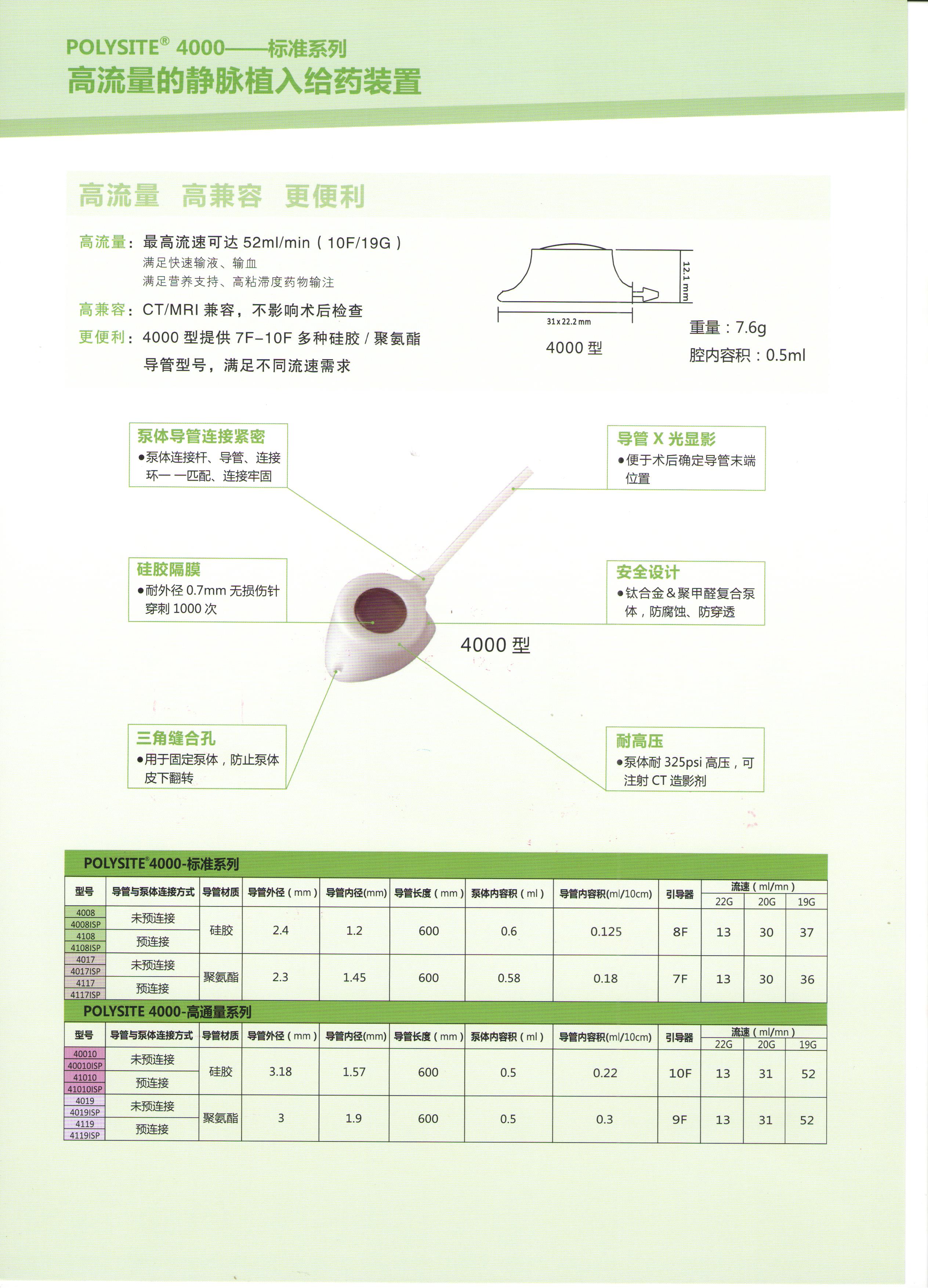 高流量的靜脈植入給藥裝置