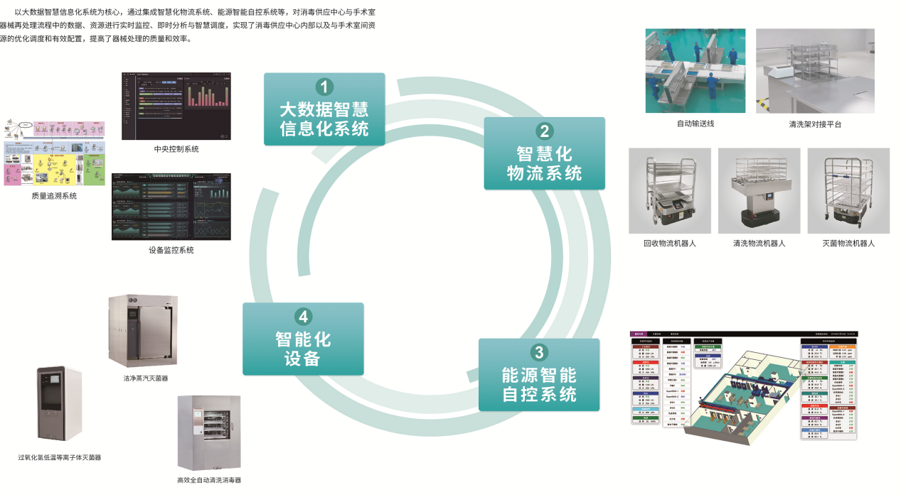 山東大學齊魯醫(yī)院CSSD整體解決方案