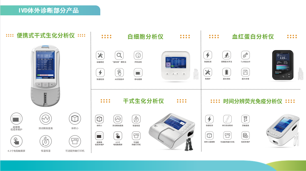 IVD體外診斷部分產(chǎn)品