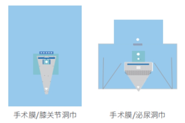 一次性使用無菌手術(shù)膜